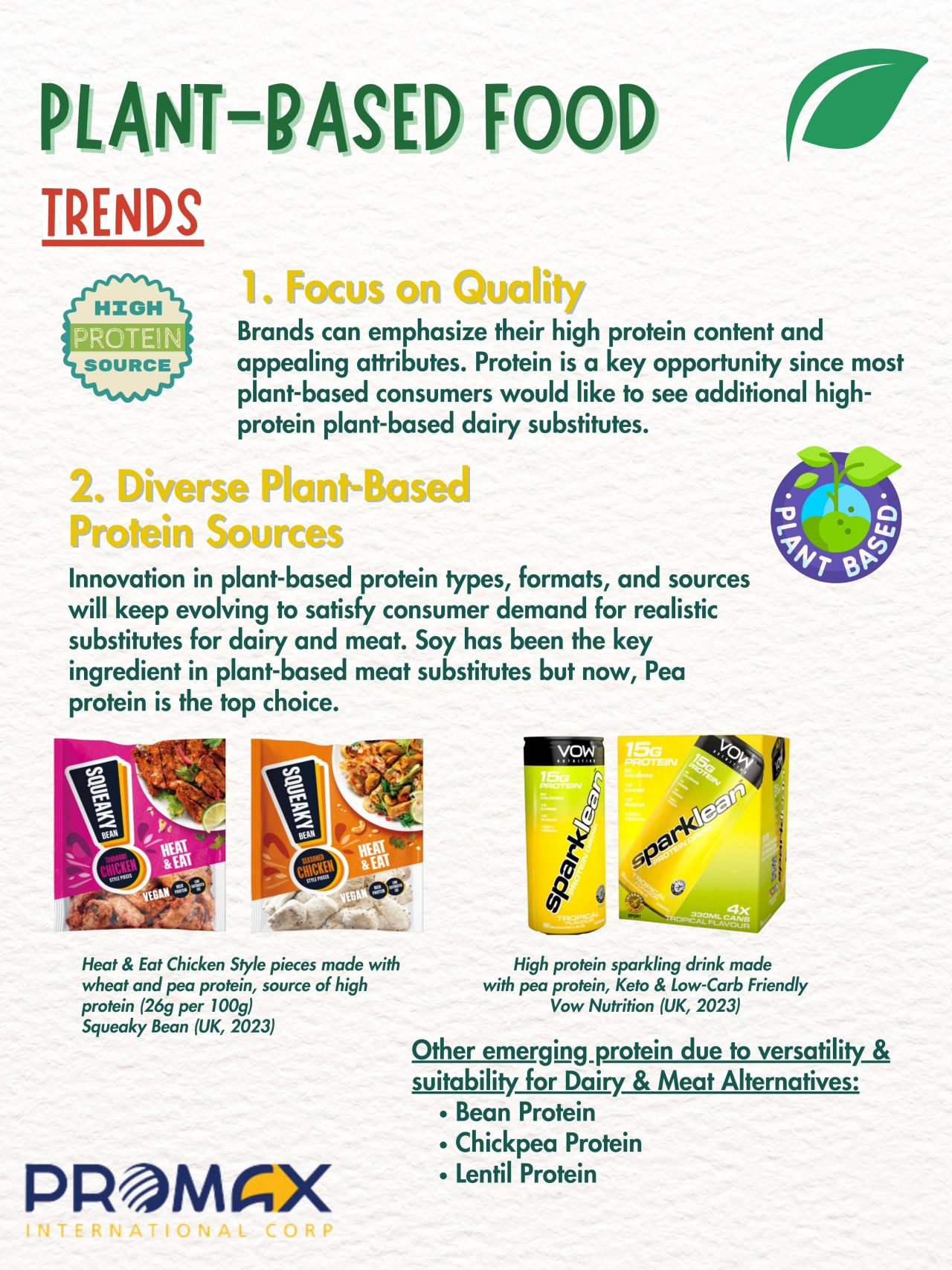Market Growth and Trends in Plant-Based Food | Promax International Corp
