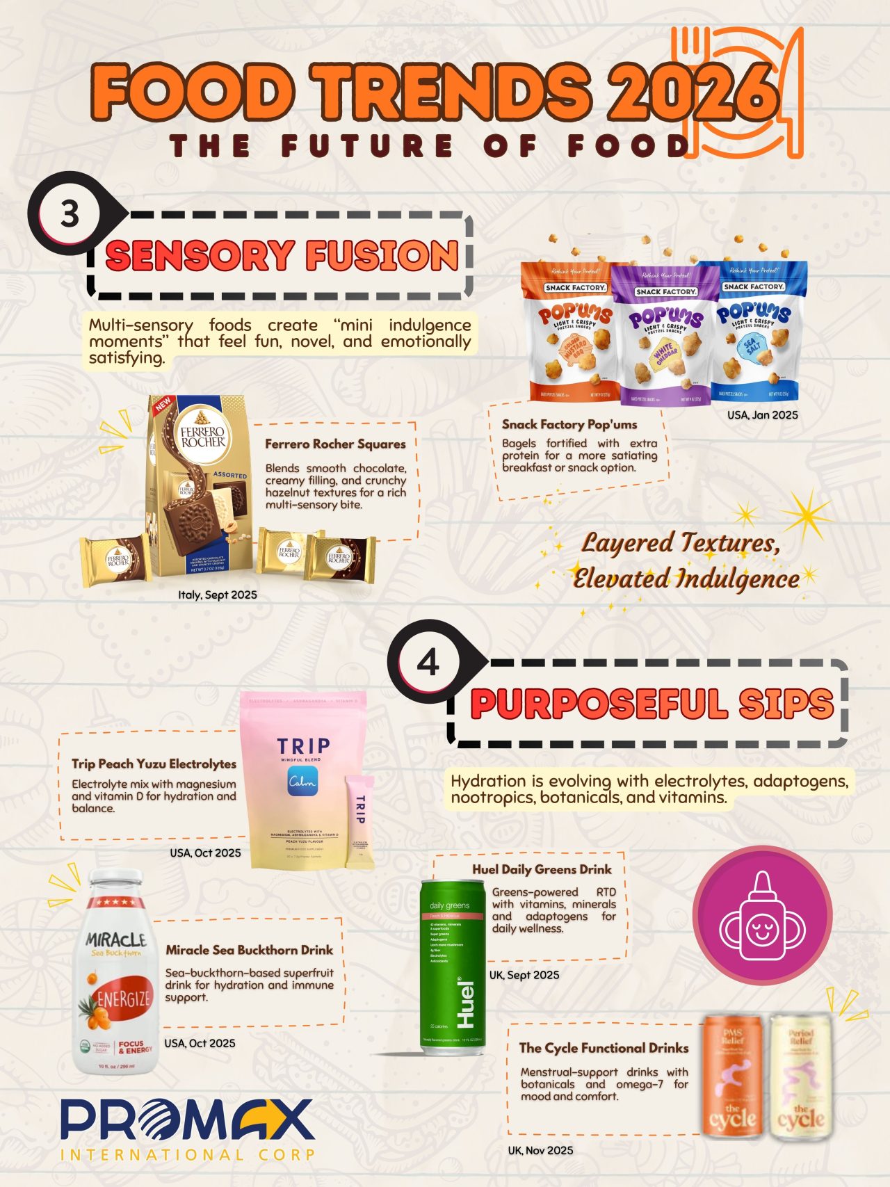 FOOD TRENDS 2026: The Future of Food | Promax International Corp