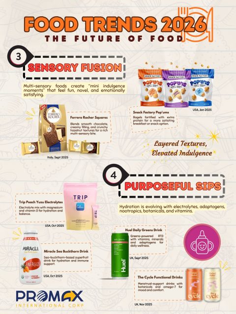 FOOD TRENDS 2026: The Future of Food | Promax International Corp