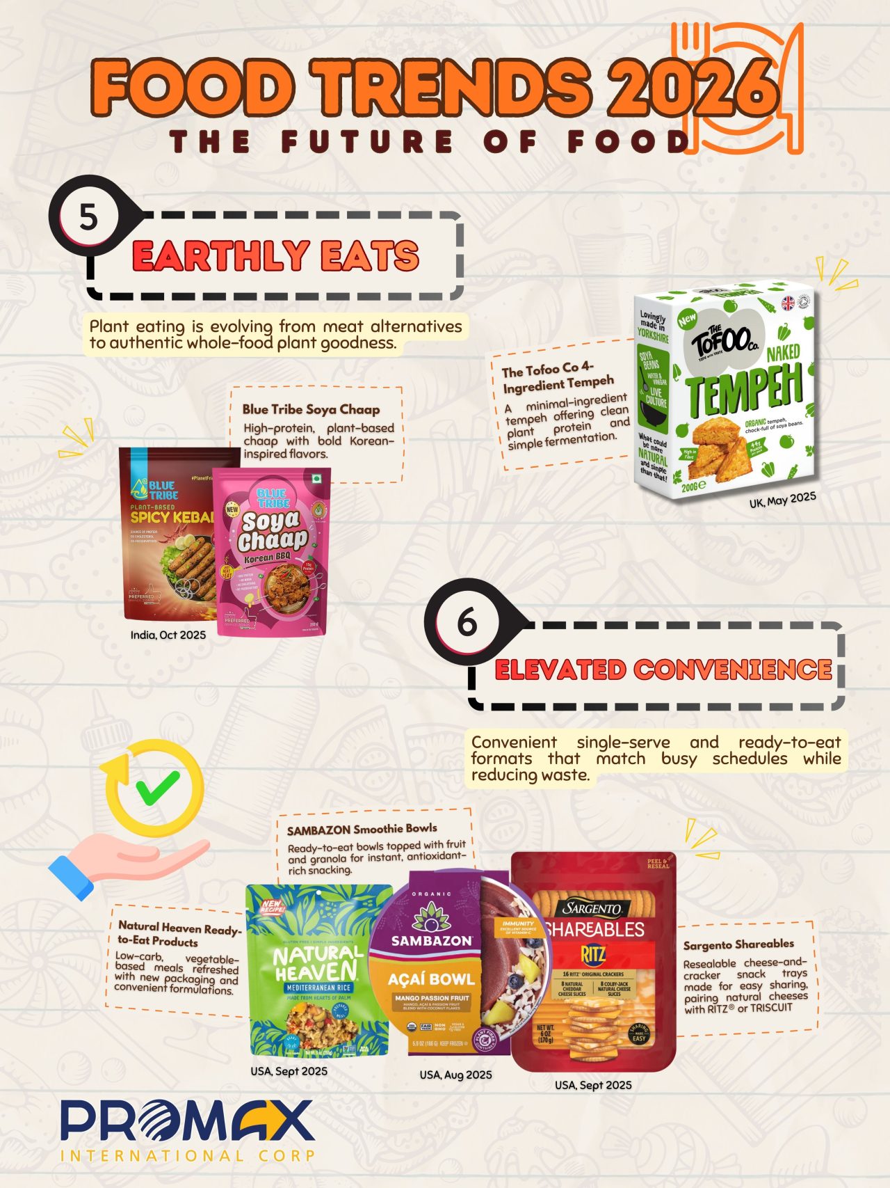FOOD TRENDS 2026: The Future of Food | Promax International Corp