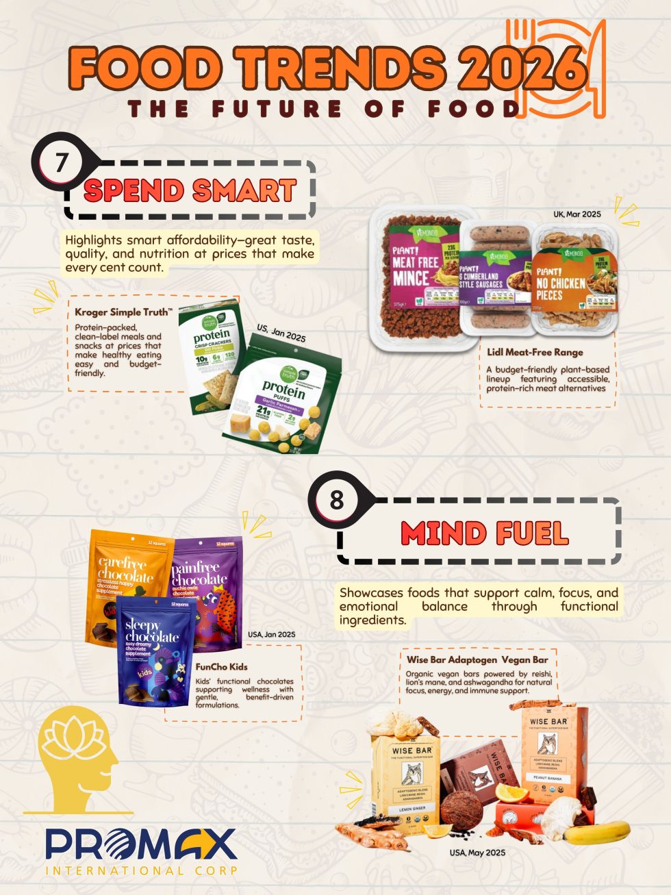 FOOD TRENDS 2026: The Future of Food | Promax International Corp